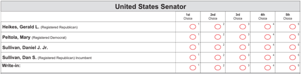 Trump administrator. sues to block Alaska Senate certification if Sen. Dan Sullivan loses
