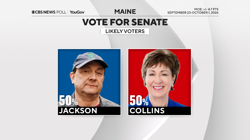 A CBS News poll finds voters are split state and national in Maine's Senate race.