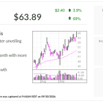 HPE Stock Benefits from Juniper Synergies as AMD, Oracle Deals Fuel AI Ambitions
