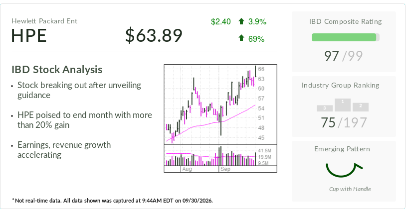HPE Stock Benefits from Juniper Synergies as AMD, Oracle Deals Fuel AI Ambitions
