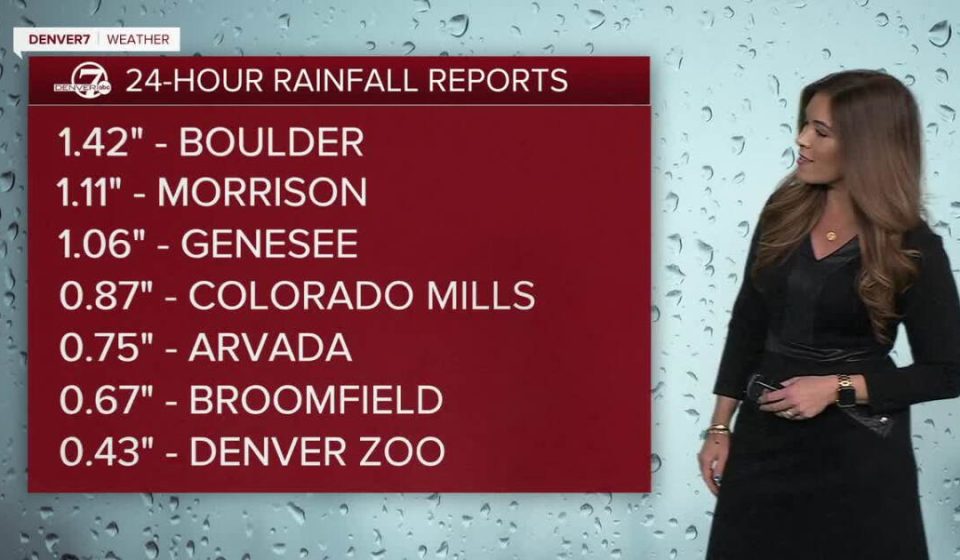 Rain in metro Denver, snow in mountains overnight; soggy morning, clearing in the afternoon Rain in metro Denver, snow in mountains overnight; soggy morning, clearing in the afternoon