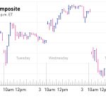 Stock Market Today: Dow Jones Falls as Oil Prices Rise; Meta, Lam Research, Google Stock and Chips Sell Profits