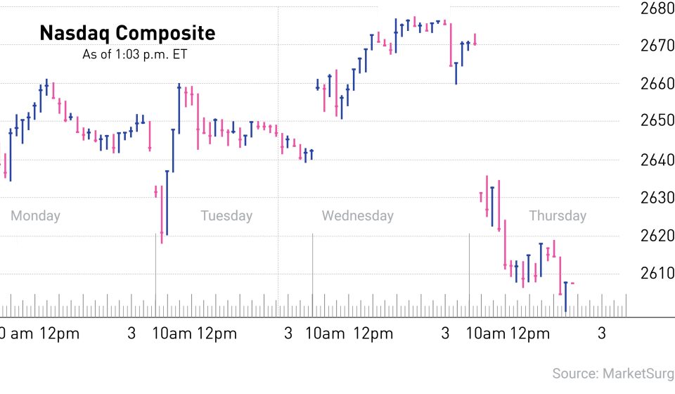 Stock Market Today: Dow Jones Falls as Oil Prices Rise; Meta, Lam Research, Google Stock and Chips Sell Profits
