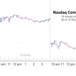 Stock Market Today: Nasdaq Plunges as Amazon and Intel Plunge in Profits