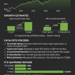 Wall Street may not be ready for the future of NVIDIA, Micron and SanDisk