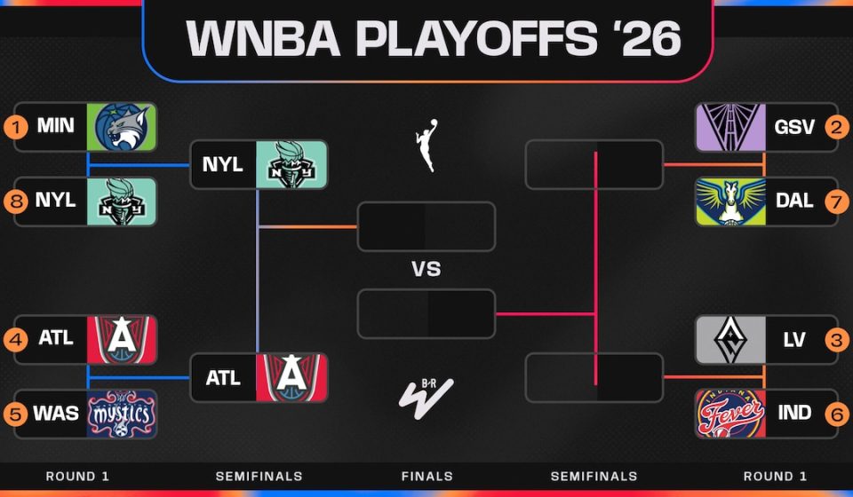 Updated photo of 2026 WNBA playoff bracket after Dream Eliminate Mystics, Wings Beat Valkyries